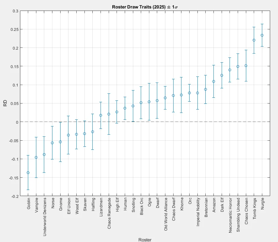 Official-roster RD estimates with uncertainty bars