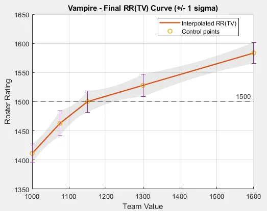 Final Vampire RR(TV) curve with uncertainty