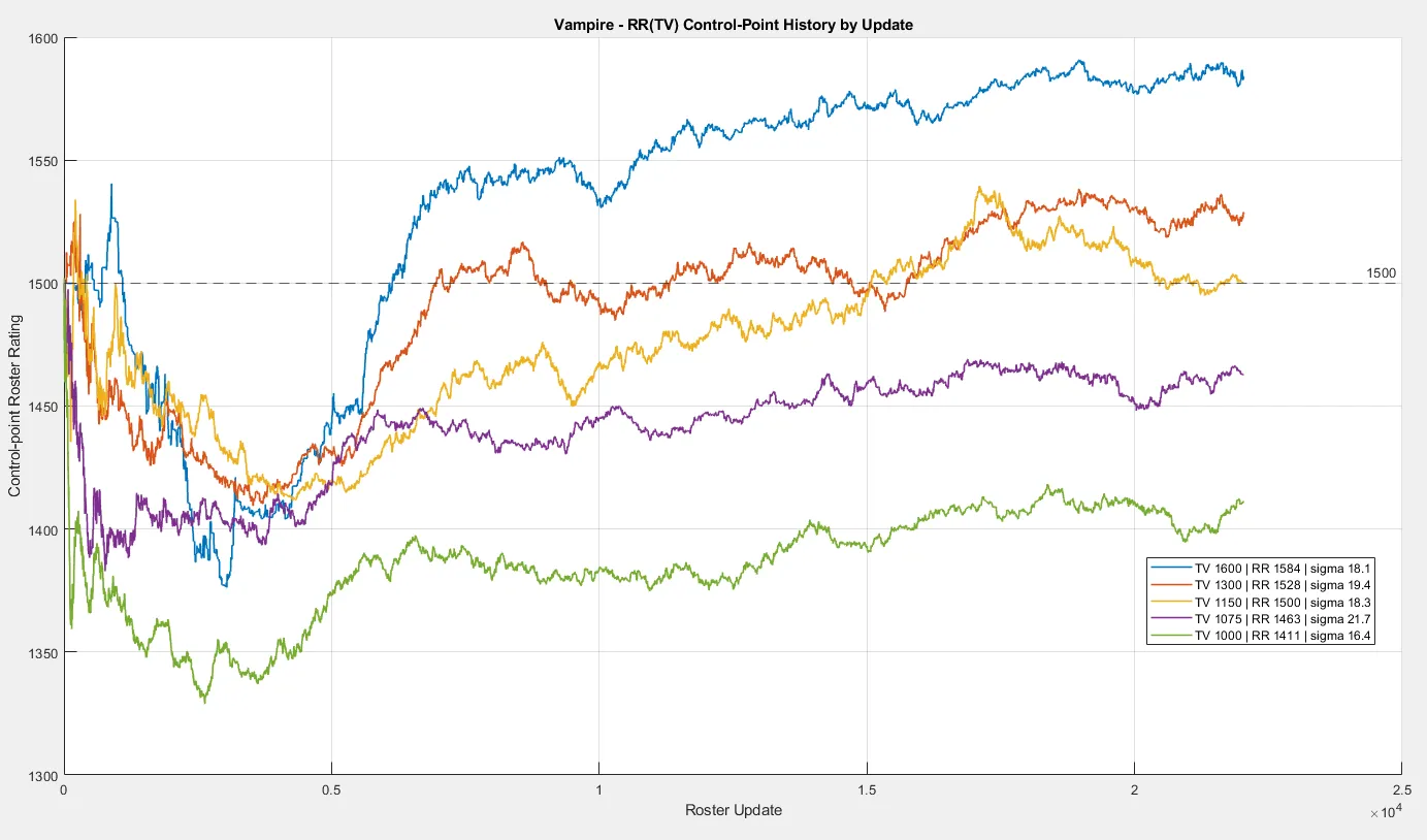 Example RR(TV) history showing local evolution of the curve